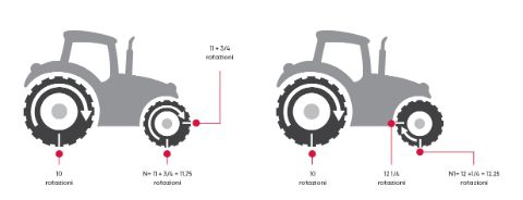Tractoren2_it